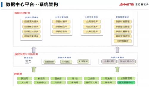 國務(wù)院點(diǎn)名表揚(yáng) Smartbi助力上海徐匯區(qū)利用大數(shù)據(jù)服務(wù)民生