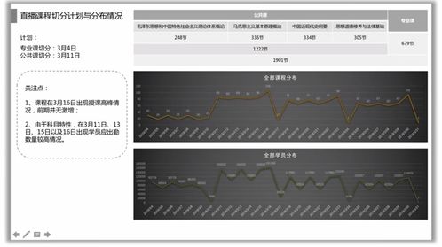 產(chǎn)品經(jīng)理必備技能之?dāng)?shù)據(jù)分析 二 常見數(shù)據(jù)分析方法 上