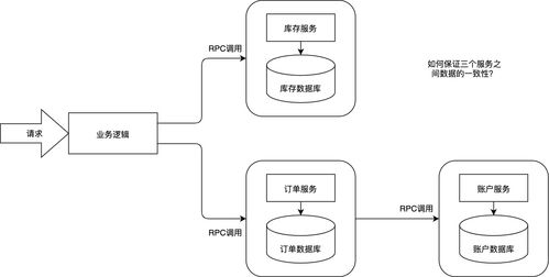 分布式事務(wù)之七 Seata簡(jiǎn)介與數(shù)據(jù)處理服務(wù)集成實(shí)踐