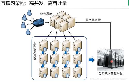 數(shù)據(jù)治理實戰(zhàn) 數(shù)據(jù)中臺維度表與數(shù)據(jù)處理服務(wù)深度解析 —— Allensandy博客讀書筆記