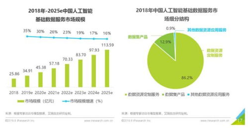 智能云TechDay線上召開，看業(yè)界第一的AI數(shù)據(jù)服務(wù)如何驅(qū)動智能經(jīng)濟(jì)